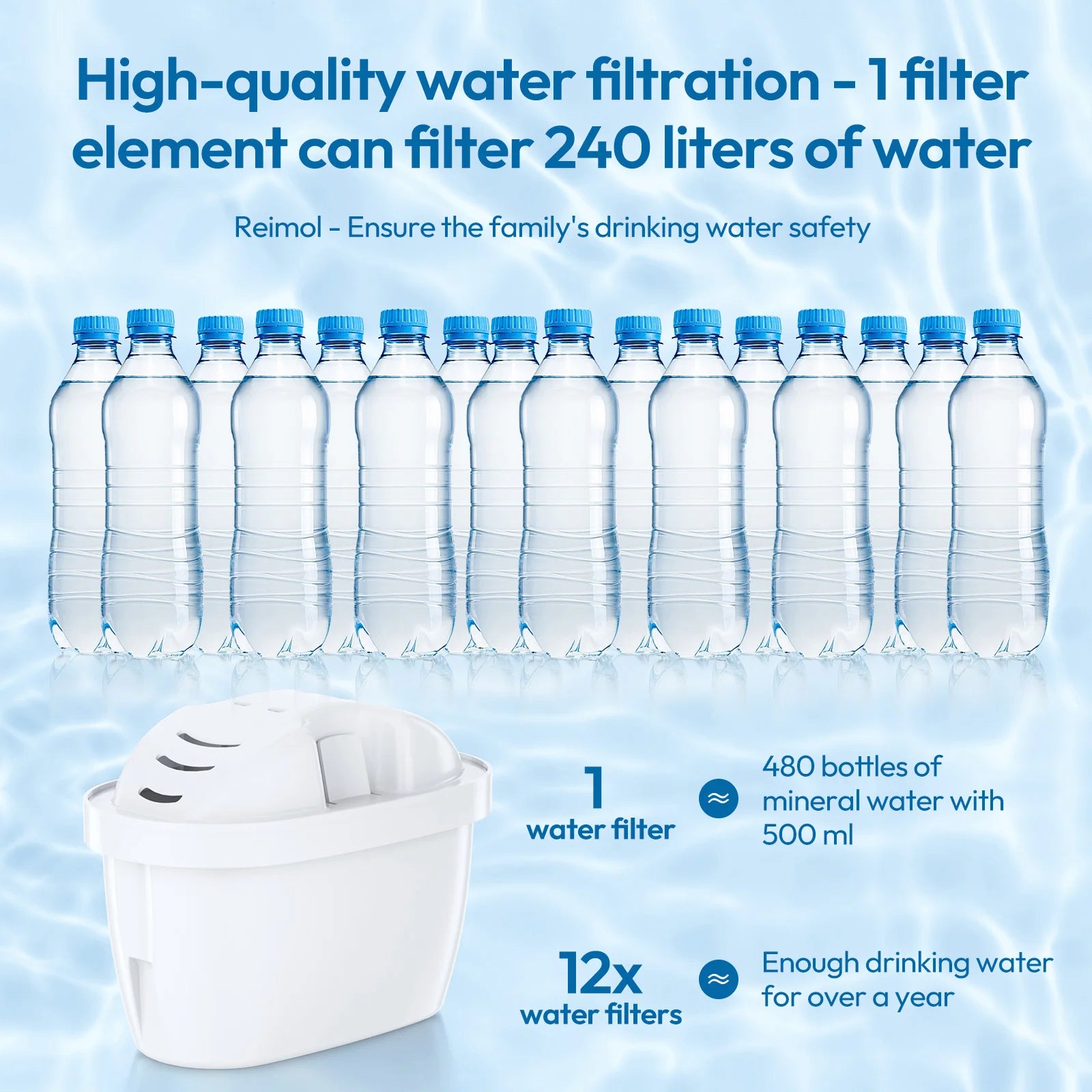 Reimol Replacement Water Filter Cartridge Compatible With BRITA MAXTRA+ (12-Pack)